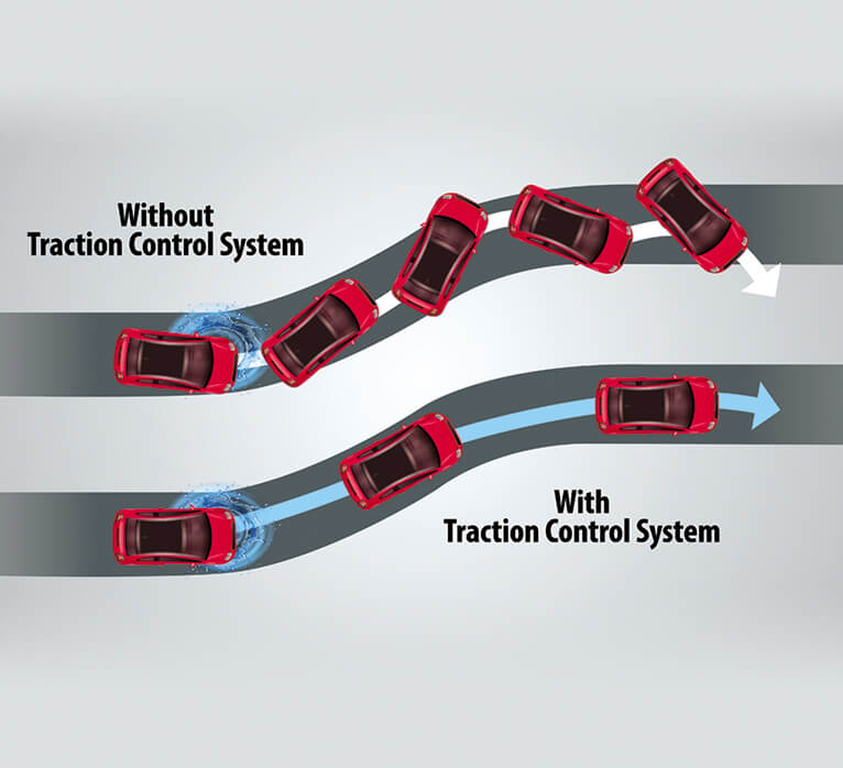 proton-iriz-2022-electronic-stability-control