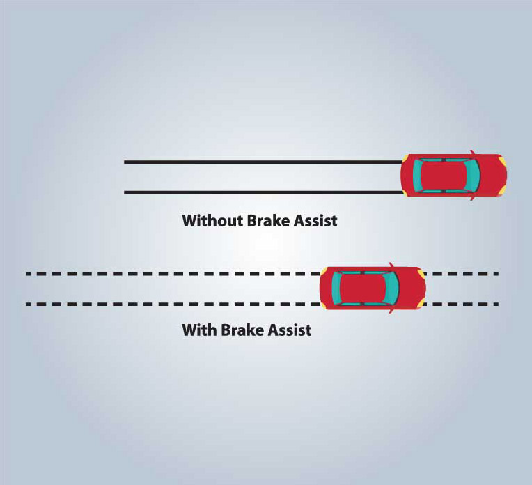 saga-brake-assist